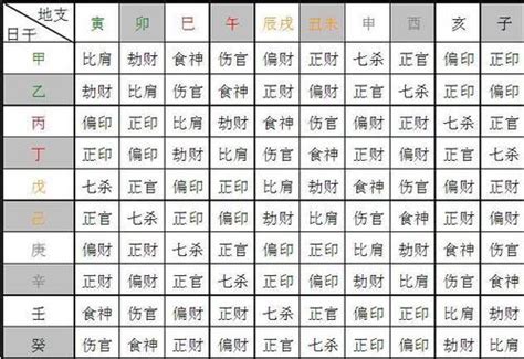 夫妻八字